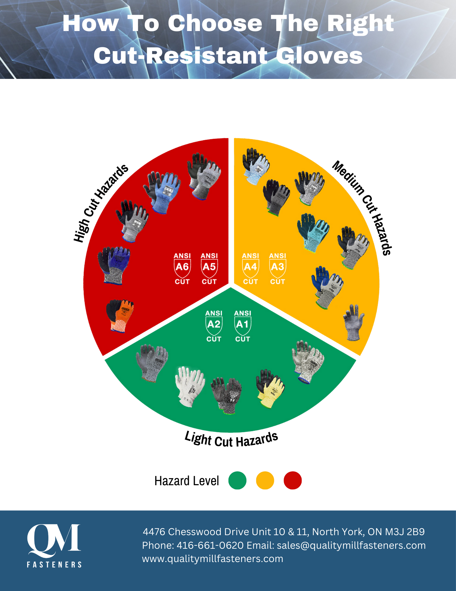 PrimaCut™ How To Choose The Right CutResistant Gloves QUALITY MILL